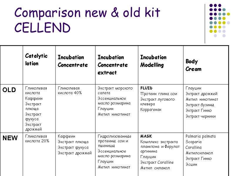 Comparison new & old kit CELLEND